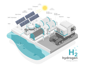 Wall Mural - h2 station hydrogen energy power plant green power ecology system diagram with hybrid trailer truck isometric