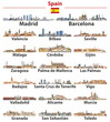 Spain cities skylines vector illustrations set