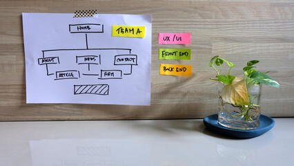 Canvas Print - Wireframe, UX,UI, Front-End, Back-End message concept with brainstorm strategy workshop business.