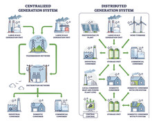 Distributed Generation With Centralized Power Comparison Outline Diagram. Labeled Educational Scheme With Energy Producing And Distribution Types Vector Illustration. System Principle Differences.
