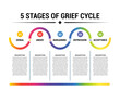 © DrawingMyDiary - 5 Stages Of Grief Cycle. Gradient Line in a white background.