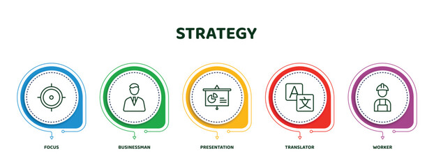 Wall Mural - editable thin line icons with infographic template. infographic for strategy concept. included focus, businessman, presentation, translator, worker icons.