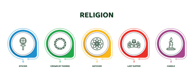 Sticker - editable thin line icons with infographic template. infographic for religion concept. included gticism, crown of thorns, agticism, last supper, candle icons.