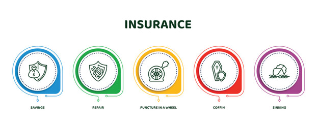 Sticker - editable thin line icons with infographic template. infographic for insurance concept. included savings, repair, puncture in a wheel, coffin, sinking icons.