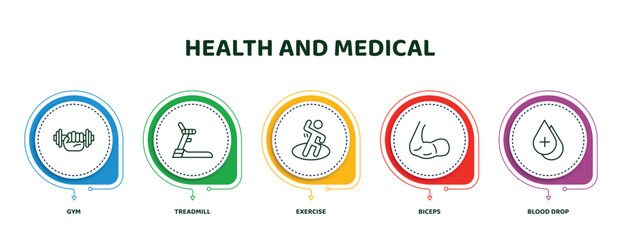 Sticker - editable thin line icons with infographic template. infographic for health and medical concept. included gym, treadmill, exercise, biceps, blood drop icons.