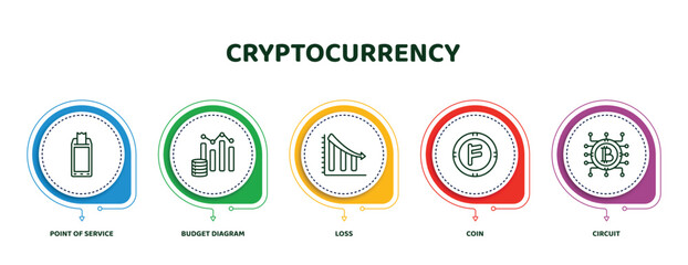 Wall Mural - editable thin line icons with infographic template. infographic for cryptocurrency concept. included point of service, budget diagram, loss, coin, circuit icons.