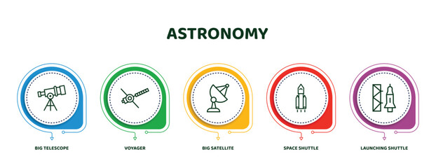 Wall Mural - editable thin line icons with infographic template. infographic for astronomy concept. included big 