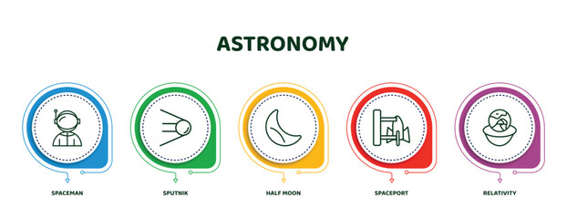 Wall Mural - editable thin line icons with infographic template. infographic for astronomy concept. included spac