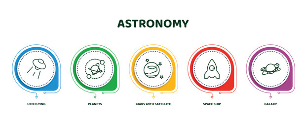 Wall Mural - editable thin line icons with infographic template. infographic for astronomy concept. included ufo 