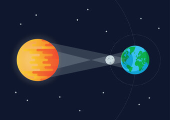 Wall Mural - sun moon earth solar eclipse