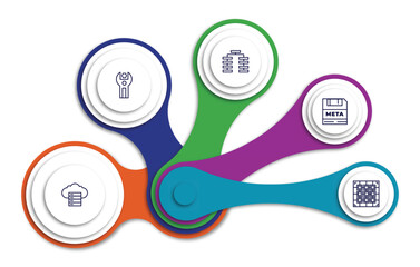 editable outline icons with infographic template. infographic for technology concept. included type hierarchy, sdk, meta elements, web servers, raster images icons.