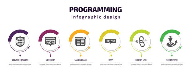 programming infographic template with icons and 6 step or option. programming icons such as secured network, 404 error, landing page, http, broken link, seo growth vector. can be used for banner,