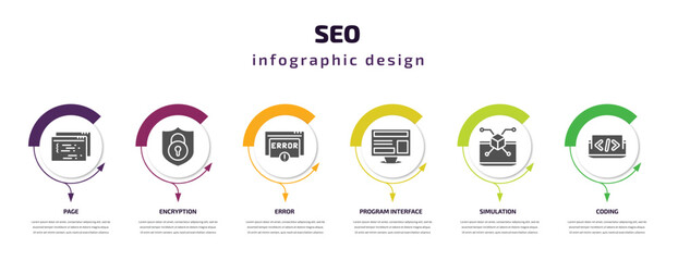 seo infographic template with icons and 6 step or option. seo icons such as page, encryption, error, program interface, simulation, coding vector. can be used for banner, info graph, web,