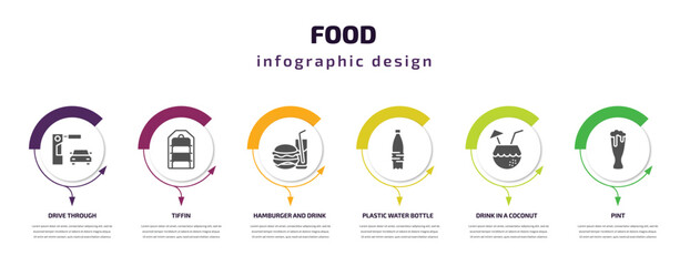 Wall Mural - food infographic template with icons and 6 step or option. food icons such as drive through, tiffin, hamburger and drink, plastic water bottle, drink in a coconut, pint vector. can be used for