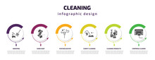 Cleaning Infographic Template With Icons And 6 Step Or Option. Cleaning Icons Such As Sweeping, Hand Soap, Feather Duster, Carpet Cleaning, Products, Compress Cleanin Vector. Can Be Used For Banner,