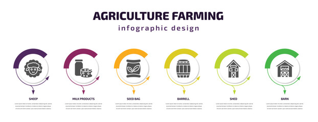 Wall Mural - agriculture farming infographic template with icons and 6 step or option. agriculture farming icons such as sheep, milk products, seed bag, barrell, shed, barn vector. can be used for banner, info