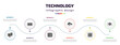 technology infographic element with icons and 6 step or option. technology icons such as responsive web de, receive, attributes, internet traffic, raster images, uptime and downtime vector. can be