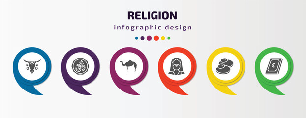 religion infographic template with icons and 6 step or option. religion icons such as sacred cow, hinduism, dromedary, moses, gefilte fish, holy quran vector. can be used for banner, info graph,