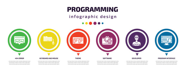 programming infographic element with icons and 6 step or option. programming icons such as 404 error, keyboard and mouse, theme, software, developer, program interface vector. can be used for