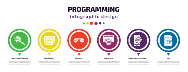 programming infographic element with icons and 6 step or option. programming icons such as seo configuration, bug report, console, image seo, mobile development, jsx vector. can be used for banner,