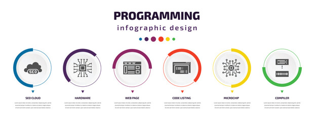 Wall Mural - programming infographic element with icons and 6 step or option. programming icons such as seo cloud