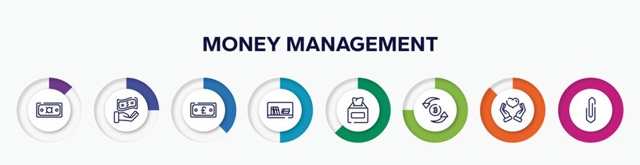 Wall Mural - infographic element with money management outline icons. included money growth, biometric, card payment, basic needs, aorithm, graph line, anonymous, rich vector.