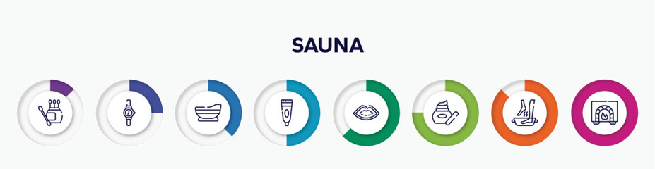 infographic element with sauna outline icons. included earbuds, wrist watch, bathtube, tooth paste, lip, skin care, soak, burner vector.