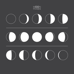Wall Mural - moon phases scheme sphere shadow cycle astronomy icon set. vector illustration background