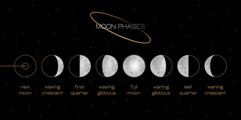 Wall Mural - moon phases scheme sphere shadow cycle astronomy icon set. vector illustration background