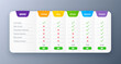 © Vector Tradition - Comparison chart or table. Product or service evaluation and review infographics, features analysis and compare vector list or menu. Services and content tariff plans, prices options presentation