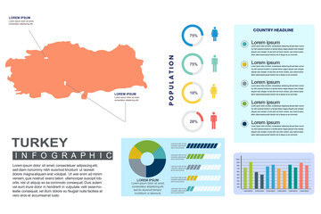  Turkey detailed country infographic template with world population and demographics for presentation, diagram. vector illustration.