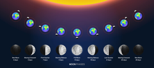 Wall Mural - moon phases scheme sphere shadow cycle astronomy icon set. vector illustration background