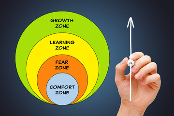 Wall Mural - Leaving Your Comfort Zone Growth Mindset Concept