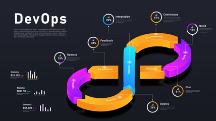 Isometric DevOps concept