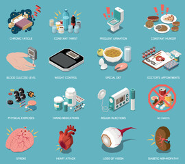 Wall Mural - Diabetes Isometric Set