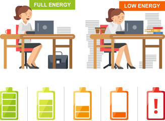 Poster - Full and low energy. tired female manager at work daily routine concept. Vector charging battery symbols