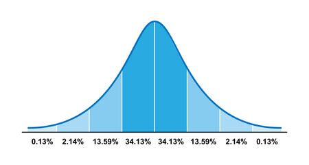 Gauss distribution. Standard normal distribution. Bell curve symbol. Math probability theory. Vector illustration