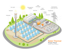 Solar Thermal Power Plant Work Layout Component Diagram Stations Ecology Technology Isometric Vector