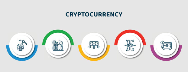 Wall Mural - editable thin line icons with infographic template. infographic for cryptocurrency concept. included proof of capacity, stocks, money flow, decentralized, proof of stake icons.