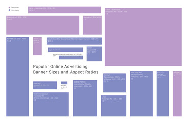 popular online advertising banner sizes and ratios guide.