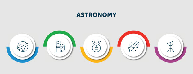 Wall Mural - editable thin line icons with infographic template. infographic for astronomy concept. included aero