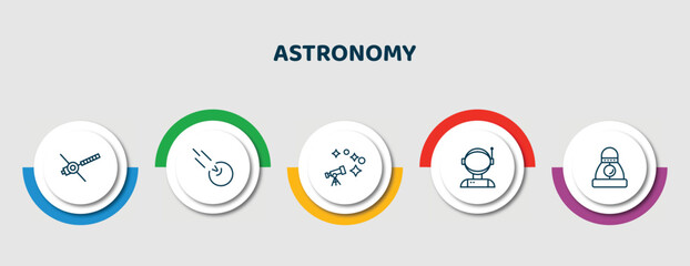 Wall Mural - editable thin line icons with infographic template. infographic for astronomy concept. included voya