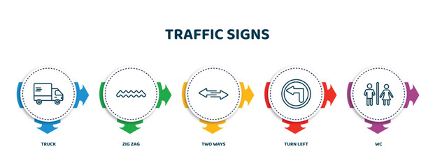 editable thin line icons with infographic template. infographic for traffic signs concept. included truck, zig zag, two ways, turn left, wc icons.