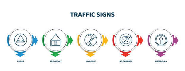 Sticker - editable thin line icons with infographic template. infographic for traffic signs concept. included humps, end of way, no doubt, no children, ahead only icons.