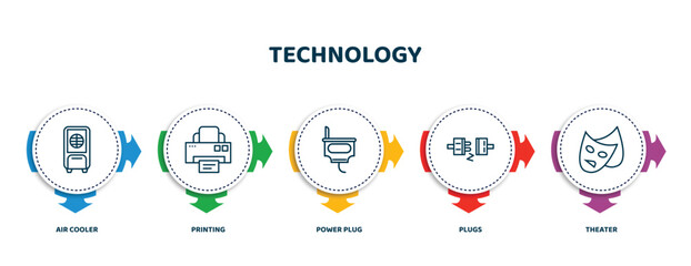 editable thin line icons with infographic template. infographic for technology concept. included air cooler, printing, power plug, plugs, theater icons.