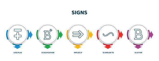 Sticker - editable thin line icons with infographic template. infographic for signs concept. included less plus, b calification, implies if, is similar to, b letter icons.