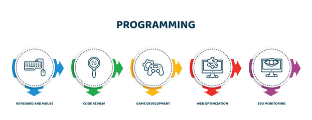 editable thin line icons with infographic template. infographic for programming concept. included ke