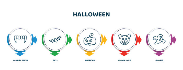 Wall Mural - editable thin line icons with infographic template. infographic for halloween concept. included vampire teeth, bats, american, clown smile, ghosts icons.