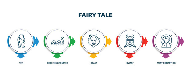 Wall Mural - editable thin line icons with infographic template. infographic for fairy tale concept. included yeti, loch ness monster, beast, dwarf, fairy godmother icons.