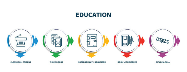 Sticker - editable thin line icons with infographic template. infographic for education concept. included classroom tribune, three books, notebook with bookmark, book with marker, diploma roll icons.